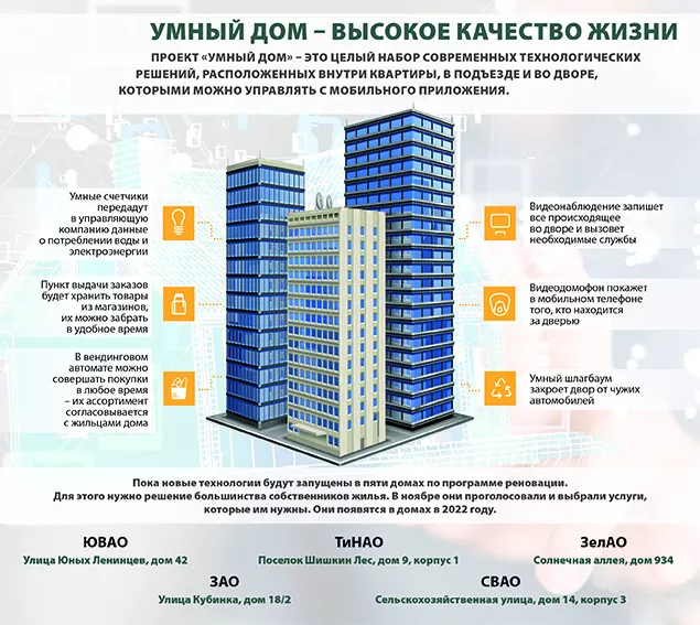 Реновация с инновациями