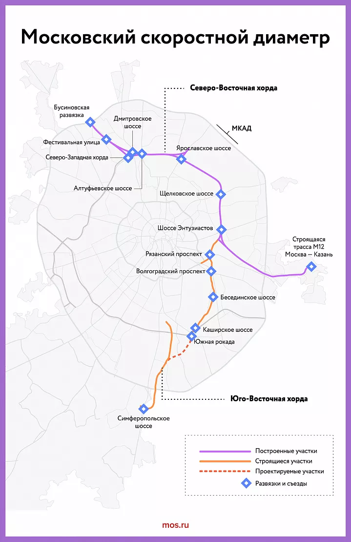 Южный участок МСД будет готов до конца года 