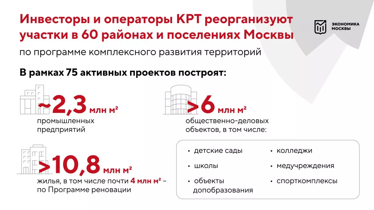 В Москве реализуется 75 проектов комплексного развития территорий 