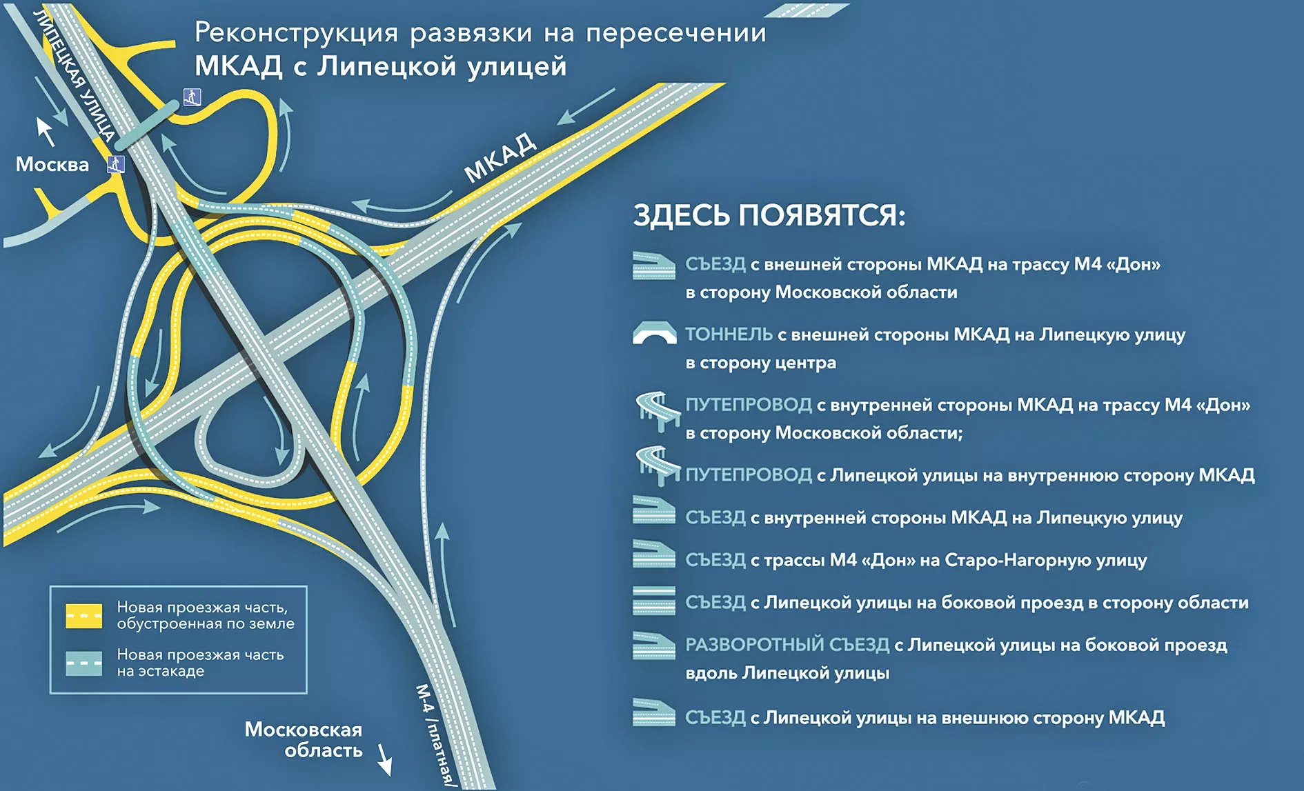 В зоне притяжения - Московская перспектива