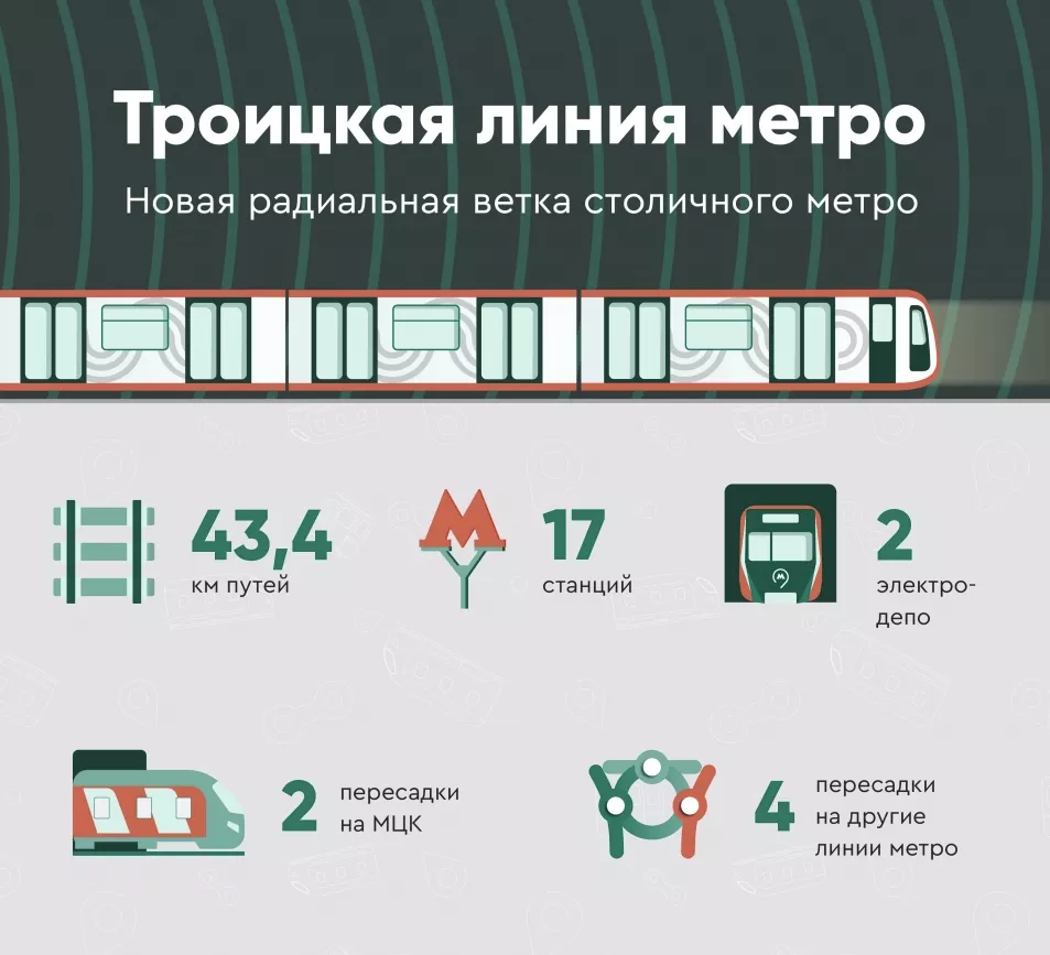 Как развивается территория бывшей промзоны ЗИЛ - Московская перспектива