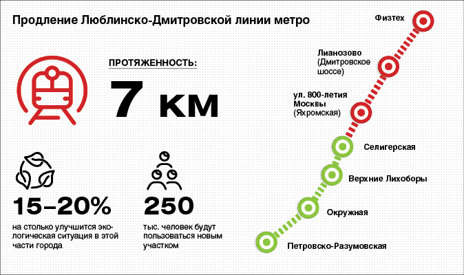 До Лианозово вагон отправится