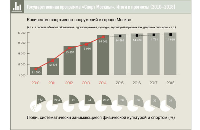 Физкульт-привет в цифрах