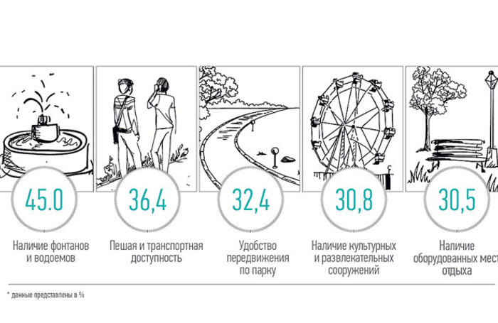 Новые символы столицы входят в моду