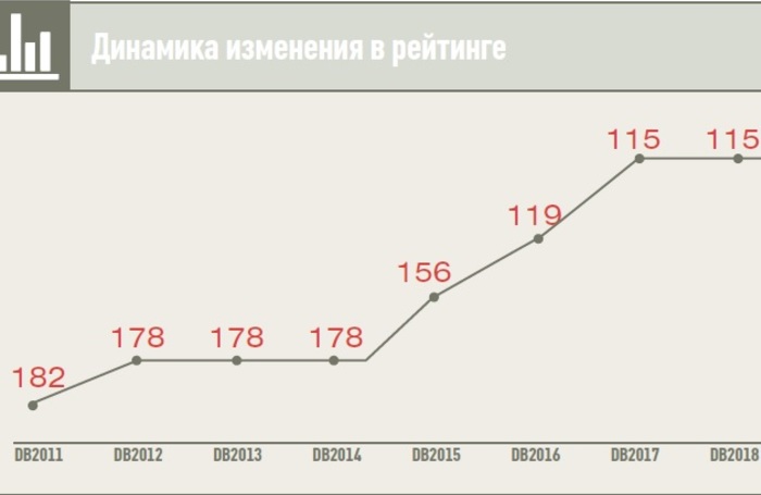 Рейтинг не все учел