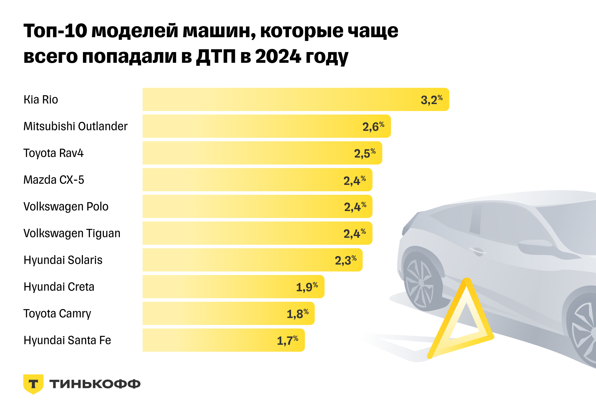 Страховщики назвали самые аварийные места в Москве