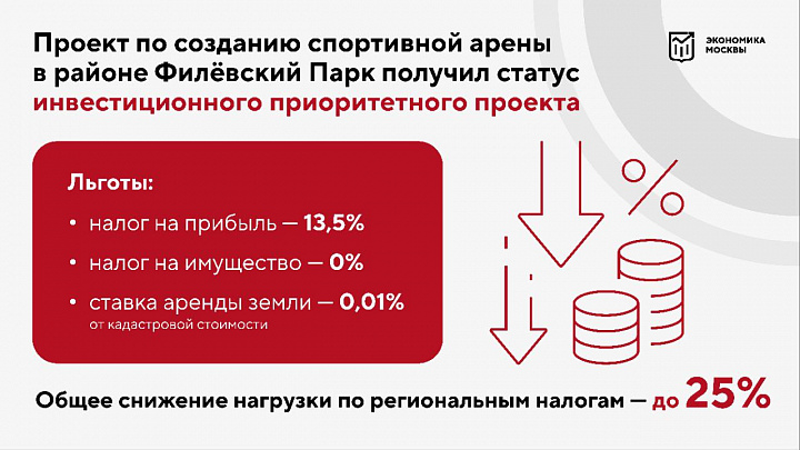 Стадион Фили на западе Москвы реконструируют
