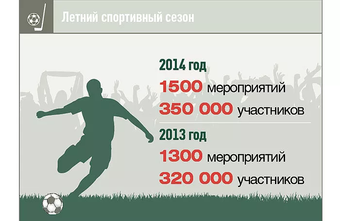 Физкультура каждый день